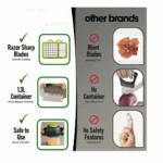 Coupe-Légumes Multifonction 13-en-1 – Hachoir Mandoline Rapide, Râpe Sûre avec Conteneur - 45cm x 30cm x 13.8cm – Image 4